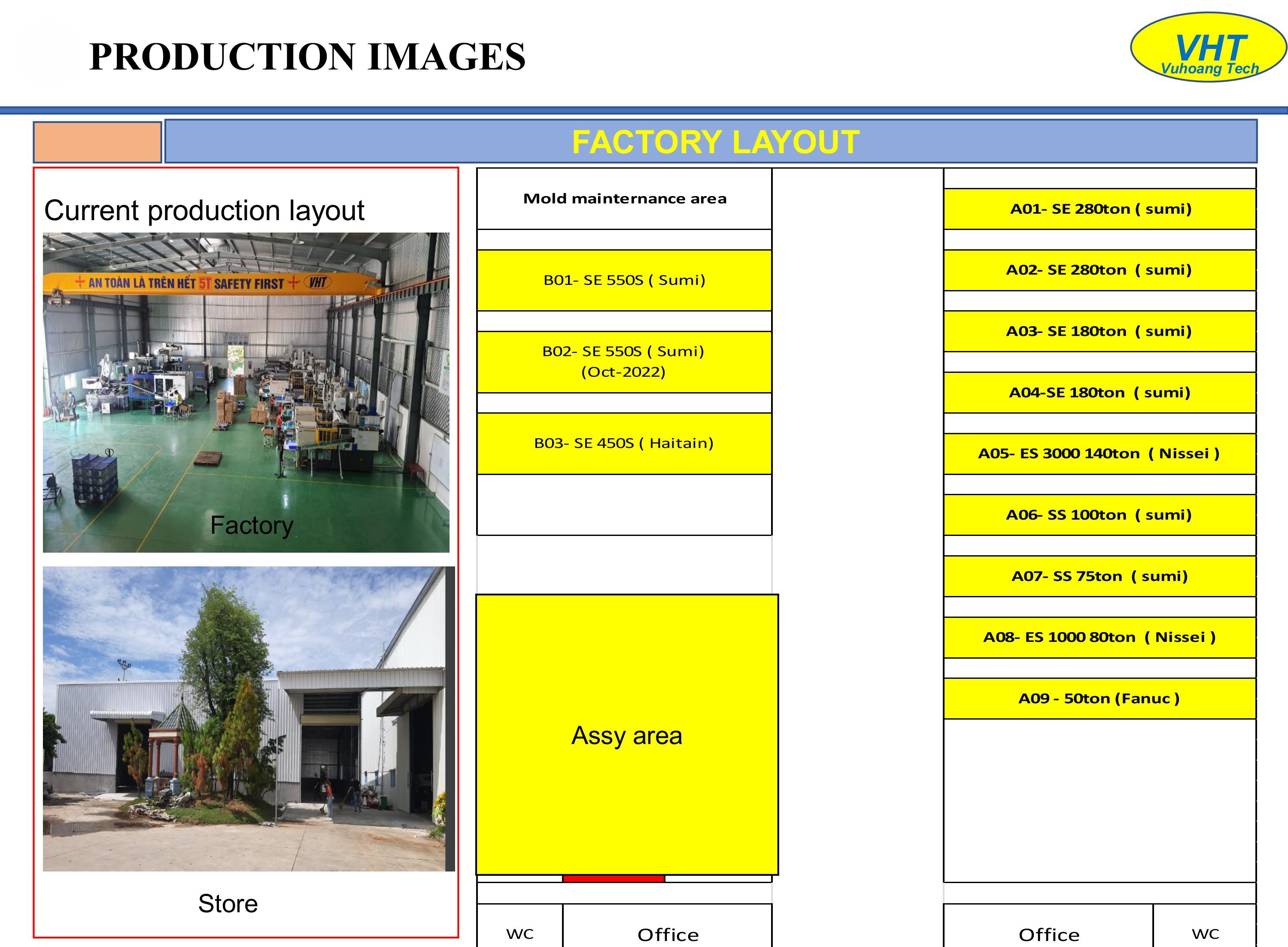 Nhà máy Vũ Hoàng Technology